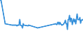 KN 39046920 /Exporte /Einheit = Preise (Euro/Tonne) /Partnerland: Litauen /Meldeland: Eur27_2020 /39046920:Fluoroelastomere fkm in PrimÃ¤rformen