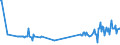 CN 39046920 /Exports /Unit = Prices (Euro/ton) /Partner: Lithuania /Reporter: Eur27_2020 /39046920:Fluoroelastomers Fkm, in Primary Forms