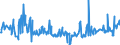 CN 39046920 /Exports /Unit = Prices (Euro/ton) /Partner: Poland /Reporter: Eur27_2020 /39046920:Fluoroelastomers Fkm, in Primary Forms