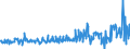 CN 39046920 /Exports /Unit = Prices (Euro/ton) /Partner: Hungary /Reporter: Eur27_2020 /39046920:Fluoroelastomers Fkm, in Primary Forms