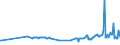 KN 39046920 /Exporte /Einheit = Preise (Euro/Tonne) /Partnerland: Bulgarien /Meldeland: Eur27_2020 /39046920:Fluoroelastomere fkm in PrimÃ¤rformen