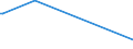 KN 39046920 /Exporte /Einheit = Preise (Euro/Tonne) /Partnerland: Usbekistan /Meldeland: Europäische Union /39046920:Fluoroelastomere fkm in PrimÃ¤rformen