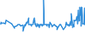 CN 39046920 /Exports /Unit = Prices (Euro/ton) /Partner: Slovenia /Reporter: Eur27_2020 /39046920:Fluoroelastomers Fkm, in Primary Forms