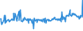 KN 39046920 /Exporte /Einheit = Preise (Euro/Tonne) /Partnerland: Kroatien /Meldeland: Eur27_2020 /39046920:Fluoroelastomere fkm in PrimÃ¤rformen