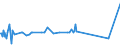 KN 39046920 /Exporte /Einheit = Preise (Euro/Tonne) /Partnerland: Suedafrika /Meldeland: Eur27_2020 /39046920:Fluoroelastomere fkm in PrimÃ¤rformen