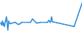 CN 39046920 /Exports /Unit = Prices (Euro/ton) /Partner: South Africa /Reporter: Eur27_2020 /39046920:Fluoroelastomers Fkm, in Primary Forms