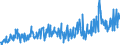 CN 39046920 /Exports /Unit = Prices (Euro/ton) /Partner: Usa /Reporter: Eur27_2020 /39046920:Fluoroelastomers Fkm, in Primary Forms