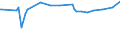 KN 39046920 /Exporte /Einheit = Preise (Euro/Tonne) /Partnerland: Kolumbien /Meldeland: Europäische Union /39046920:Fluoroelastomere fkm in PrimÃ¤rformen