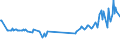 KN 39046920 /Exporte /Einheit = Preise (Euro/Tonne) /Partnerland: Zypern /Meldeland: Eur27_2020 /39046920:Fluoroelastomere fkm in PrimÃ¤rformen