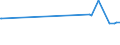 KN 39046920 /Exporte /Einheit = Preise (Euro/Tonne) /Partnerland: Iran /Meldeland: Eur27_2020 /39046920:Fluoroelastomere fkm in PrimÃ¤rformen