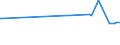 CN 39046920 /Exports /Unit = Prices (Euro/ton) /Partner: Iran /Reporter: Eur27_2020 /39046920:Fluoroelastomers Fkm, in Primary Forms