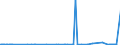 KN 39046920 /Exporte /Einheit = Preise (Euro/Tonne) /Partnerland: Saudi-arab. /Meldeland: Eur27_2020 /39046920:Fluoroelastomere fkm in PrimÃ¤rformen