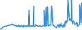 CN 39046920 /Exports /Unit = Prices (Euro/ton) /Partner: Indonesia /Reporter: Eur27_2020 /39046920:Fluoroelastomers Fkm, in Primary Forms