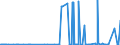 CN 39046920 /Exports /Unit = Prices (Euro/ton) /Partner: Malaysia /Reporter: Eur27_2020 /39046920:Fluoroelastomers Fkm, in Primary Forms