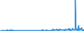 KN 39046920 /Exporte /Einheit = Preise (Euro/Tonne) /Partnerland: Suedkorea /Meldeland: Eur27_2020 /39046920:Fluoroelastomere fkm in PrimÃ¤rformen