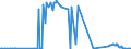 CN 39046920 /Exports /Unit = Prices (Euro/ton) /Partner: Hong Kong /Reporter: Eur27_2020 /39046920:Fluoroelastomers Fkm, in Primary Forms