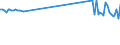 KN 39046920 /Exporte /Einheit = Preise (Euro/Tonne) /Partnerland: Geheime Intra /Meldeland: Europäische Union /39046920:Fluoroelastomere fkm in PrimÃ¤rformen