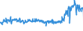 KN 39046920 /Exporte /Einheit = Preise (Euro/Tonne) /Partnerland: Intra-eur /Meldeland: Eur27_2020 /39046920:Fluoroelastomere fkm in PrimÃ¤rformen