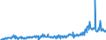 KN 39046920 /Exporte /Einheit = Preise (Euro/Tonne) /Partnerland: Extra-eur /Meldeland: Eur27_2020 /39046920:Fluoroelastomere fkm in PrimÃ¤rformen