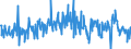 CN 39046920 /Exports /Unit = Quantities in tons /Partner: France /Reporter: Eur27_2020 /39046920:Fluoroelastomers Fkm, in Primary Forms