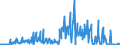 CN 39046920 /Exports /Unit = Quantities in tons /Partner: Netherlands /Reporter: Eur27_2020 /39046920:Fluoroelastomers Fkm, in Primary Forms