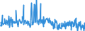 CN 39046920 /Exports /Unit = Quantities in tons /Partner: United Kingdom /Reporter: Eur27_2020 /39046920:Fluoroelastomers Fkm, in Primary Forms