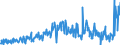 CN 39046920 /Exports /Unit = Quantities in tons /Partner: Spain /Reporter: Eur27_2020 /39046920:Fluoroelastomers Fkm, in Primary Forms