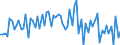 CN 39046920 /Exports /Unit = Quantities in tons /Partner: United Kingdom(Excluding Northern Ireland) /Reporter: Eur27_2020 /39046920:Fluoroelastomers Fkm, in Primary Forms