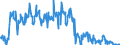 CN 39046920 /Exports /Unit = Quantities in tons /Partner: Belgium /Reporter: Eur27_2020 /39046920:Fluoroelastomers Fkm, in Primary Forms