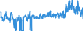 CN 39046980 /Exports /Unit = Prices (Euro/ton) /Partner: France /Reporter: Eur27_2020 /39046980:Fluoropolymers of Vinyl Chloride or of Other Halogenated Olefins, in Primary Forms (Excl. Fluoroelastomers Fkm, Polytetrafluoroethylene, Poly(Vinyl Fluoride) in Blocks of Irregular Shape, Lumps, Powders, Granules, Flakes and Similar Bulk Forms)