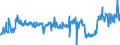 CN 39046980 /Exports /Unit = Prices (Euro/ton) /Partner: Italy /Reporter: Eur27_2020 /39046980:Fluoropolymers of Vinyl Chloride or of Other Halogenated Olefins, in Primary Forms (Excl. Fluoroelastomers Fkm, Polytetrafluoroethylene, Poly(Vinyl Fluoride) in Blocks of Irregular Shape, Lumps, Powders, Granules, Flakes and Similar Bulk Forms)