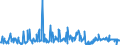 CN 39046980 /Exports /Unit = Prices (Euro/ton) /Partner: Denmark /Reporter: Eur27_2020 /39046980:Fluoropolymers of Vinyl Chloride or of Other Halogenated Olefins, in Primary Forms (Excl. Fluoroelastomers Fkm, Polytetrafluoroethylene, Poly(Vinyl Fluoride) in Blocks of Irregular Shape, Lumps, Powders, Granules, Flakes and Similar Bulk Forms)