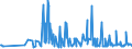 KN 39046980 /Exporte /Einheit = Preise (Euro/Tonne) /Partnerland: Griechenland /Meldeland: Eur27_2020 /39046980:Polymere des Vinylchlorids Oder Anderer Halogenierter Olefine, in Primärformen, Fluoriert (Ausg. Fluoroelastomere Fkm, Polytetrafluorethylen, Poly(Vinylfluorid) n Blöcken von Unregelmäßiger Form, Brocken, Krümel, Pulver, Granulate, Flocken und ähnl. Lose Formen)