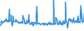 CN 39046980 /Exports /Unit = Prices (Euro/ton) /Partner: Portugal /Reporter: Eur27_2020 /39046980:Fluoropolymers of Vinyl Chloride or of Other Halogenated Olefins, in Primary Forms (Excl. Fluoroelastomers Fkm, Polytetrafluoroethylene, Poly(Vinyl Fluoride) in Blocks of Irregular Shape, Lumps, Powders, Granules, Flakes and Similar Bulk Forms)