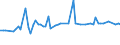 CN 39046980 /Exports /Unit = Prices (Euro/ton) /Partner: United Kingdom(Northern Ireland) /Reporter: Eur27_2020 /39046980:Fluoropolymers of Vinyl Chloride or of Other Halogenated Olefins, in Primary Forms (Excl. Fluoroelastomers Fkm, Polytetrafluoroethylene, Poly(Vinyl Fluoride) in Blocks of Irregular Shape, Lumps, Powders, Granules, Flakes and Similar Bulk Forms)