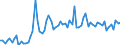 CN 39046980 /Exports /Unit = Prices (Euro/ton) /Partner: United Kingdom(Excluding Northern Ireland) /Reporter: Eur27_2020 /39046980:Fluoropolymers of Vinyl Chloride or of Other Halogenated Olefins, in Primary Forms (Excl. Fluoroelastomers Fkm, Polytetrafluoroethylene, Poly(Vinyl Fluoride) in Blocks of Irregular Shape, Lumps, Powders, Granules, Flakes and Similar Bulk Forms)