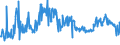 CN 39046980 /Exports /Unit = Prices (Euro/ton) /Partner: Belgium /Reporter: Eur27_2020 /39046980:Fluoropolymers of Vinyl Chloride or of Other Halogenated Olefins, in Primary Forms (Excl. Fluoroelastomers Fkm, Polytetrafluoroethylene, Poly(Vinyl Fluoride) in Blocks of Irregular Shape, Lumps, Powders, Granules, Flakes and Similar Bulk Forms)