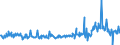 CN 39046980 /Exports /Unit = Prices (Euro/ton) /Partner: Sweden /Reporter: Eur27_2020 /39046980:Fluoropolymers of Vinyl Chloride or of Other Halogenated Olefins, in Primary Forms (Excl. Fluoroelastomers Fkm, Polytetrafluoroethylene, Poly(Vinyl Fluoride) in Blocks of Irregular Shape, Lumps, Powders, Granules, Flakes and Similar Bulk Forms)