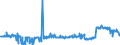 CN 39046980 /Exports /Unit = Prices (Euro/ton) /Partner: Austria /Reporter: Eur27_2020 /39046980:Fluoropolymers of Vinyl Chloride or of Other Halogenated Olefins, in Primary Forms (Excl. Fluoroelastomers Fkm, Polytetrafluoroethylene, Poly(Vinyl Fluoride) in Blocks of Irregular Shape, Lumps, Powders, Granules, Flakes and Similar Bulk Forms)