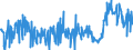 CN 39046980 /Exports /Unit = Prices (Euro/ton) /Partner: Switzerland /Reporter: Eur27_2020 /39046980:Fluoropolymers of Vinyl Chloride or of Other Halogenated Olefins, in Primary Forms (Excl. Fluoroelastomers Fkm, Polytetrafluoroethylene, Poly(Vinyl Fluoride) in Blocks of Irregular Shape, Lumps, Powders, Granules, Flakes and Similar Bulk Forms)