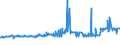 CN 39046980 /Exports /Unit = Prices (Euro/ton) /Partner: Malta /Reporter: Eur27_2020 /39046980:Fluoropolymers of Vinyl Chloride or of Other Halogenated Olefins, in Primary Forms (Excl. Fluoroelastomers Fkm, Polytetrafluoroethylene, Poly(Vinyl Fluoride) in Blocks of Irregular Shape, Lumps, Powders, Granules, Flakes and Similar Bulk Forms)