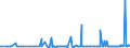CN 39046980 /Exports /Unit = Prices (Euro/ton) /Partner: Estonia /Reporter: Eur27_2020 /39046980:Fluoropolymers of Vinyl Chloride or of Other Halogenated Olefins, in Primary Forms (Excl. Fluoroelastomers Fkm, Polytetrafluoroethylene, Poly(Vinyl Fluoride) in Blocks of Irregular Shape, Lumps, Powders, Granules, Flakes and Similar Bulk Forms)