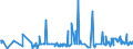 CN 39046980 /Exports /Unit = Prices (Euro/ton) /Partner: Latvia /Reporter: Eur27_2020 /39046980:Fluoropolymers of Vinyl Chloride or of Other Halogenated Olefins, in Primary Forms (Excl. Fluoroelastomers Fkm, Polytetrafluoroethylene, Poly(Vinyl Fluoride) in Blocks of Irregular Shape, Lumps, Powders, Granules, Flakes and Similar Bulk Forms)