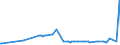 CN 39046980 /Exports /Unit = Prices (Euro/ton) /Partner: Ukraine /Reporter: Eur27_2020 /39046980:Fluoropolymers of Vinyl Chloride or of Other Halogenated Olefins, in Primary Forms (Excl. Fluoroelastomers Fkm, Polytetrafluoroethylene, Poly(Vinyl Fluoride) in Blocks of Irregular Shape, Lumps, Powders, Granules, Flakes and Similar Bulk Forms)
