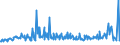 CN 39046980 /Exports /Unit = Prices (Euro/ton) /Partner: Russia /Reporter: Eur27_2020 /39046980:Fluoropolymers of Vinyl Chloride or of Other Halogenated Olefins, in Primary Forms (Excl. Fluoroelastomers Fkm, Polytetrafluoroethylene, Poly(Vinyl Fluoride) in Blocks of Irregular Shape, Lumps, Powders, Granules, Flakes and Similar Bulk Forms)