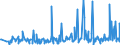CN 39046980 /Exports /Unit = Prices (Euro/ton) /Partner: Slovenia /Reporter: Eur27_2020 /39046980:Fluoropolymers of Vinyl Chloride or of Other Halogenated Olefins, in Primary Forms (Excl. Fluoroelastomers Fkm, Polytetrafluoroethylene, Poly(Vinyl Fluoride) in Blocks of Irregular Shape, Lumps, Powders, Granules, Flakes and Similar Bulk Forms)