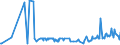 CN 39046980 /Exports /Unit = Prices (Euro/ton) /Partner: Croatia /Reporter: Eur27_2020 /39046980:Fluoropolymers of Vinyl Chloride or of Other Halogenated Olefins, in Primary Forms (Excl. Fluoroelastomers Fkm, Polytetrafluoroethylene, Poly(Vinyl Fluoride) in Blocks of Irregular Shape, Lumps, Powders, Granules, Flakes and Similar Bulk Forms)