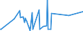 CN 39046980 /Exports /Unit = Prices (Euro/ton) /Partner: Bosnia-herz. /Reporter: Eur27_2020 /39046980:Fluoropolymers of Vinyl Chloride or of Other Halogenated Olefins, in Primary Forms (Excl. Fluoroelastomers Fkm, Polytetrafluoroethylene, Poly(Vinyl Fluoride) in Blocks of Irregular Shape, Lumps, Powders, Granules, Flakes and Similar Bulk Forms)