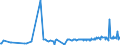 CN 39046980 /Exports /Unit = Prices (Euro/ton) /Partner: Serbia /Reporter: Eur27_2020 /39046980:Fluoropolymers of Vinyl Chloride or of Other Halogenated Olefins, in Primary Forms (Excl. Fluoroelastomers Fkm, Polytetrafluoroethylene, Poly(Vinyl Fluoride) in Blocks of Irregular Shape, Lumps, Powders, Granules, Flakes and Similar Bulk Forms)