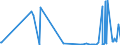 CN 39046980 /Exports /Unit = Prices (Euro/ton) /Partner: Morocco /Reporter: Eur27_2020 /39046980:Fluoropolymers of Vinyl Chloride or of Other Halogenated Olefins, in Primary Forms (Excl. Fluoroelastomers Fkm, Polytetrafluoroethylene, Poly(Vinyl Fluoride) in Blocks of Irregular Shape, Lumps, Powders, Granules, Flakes and Similar Bulk Forms)